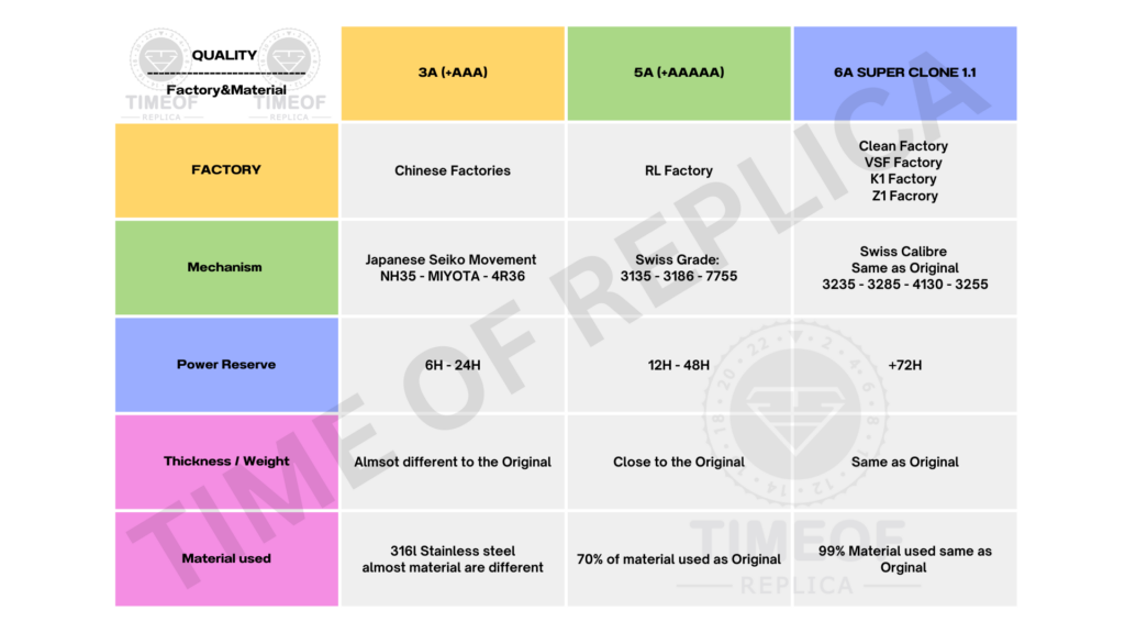 Insurance Synoptic Table Welcome to our site. We sell Super Clone Rolex 1:1 replica watches right to your doorstep. We have excellent collection of Swiss Made Movement, solid 904L stainless steel, and a scratch-proof sapphire crystal. We assure you'll love our watches.